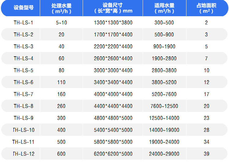 大型魚池循環(huán)水過濾設(shè)備選型表